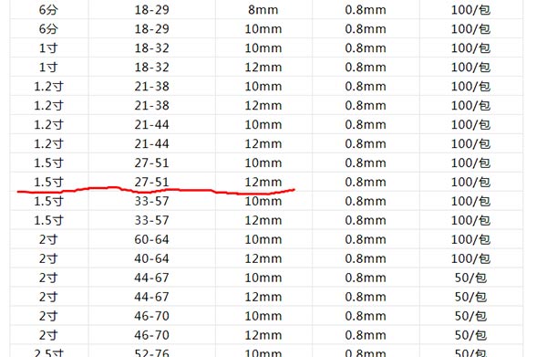 不銹鋼喉箍規(guī)格表