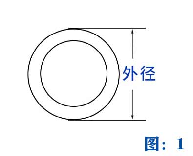 喉箍規格尺寸選擇